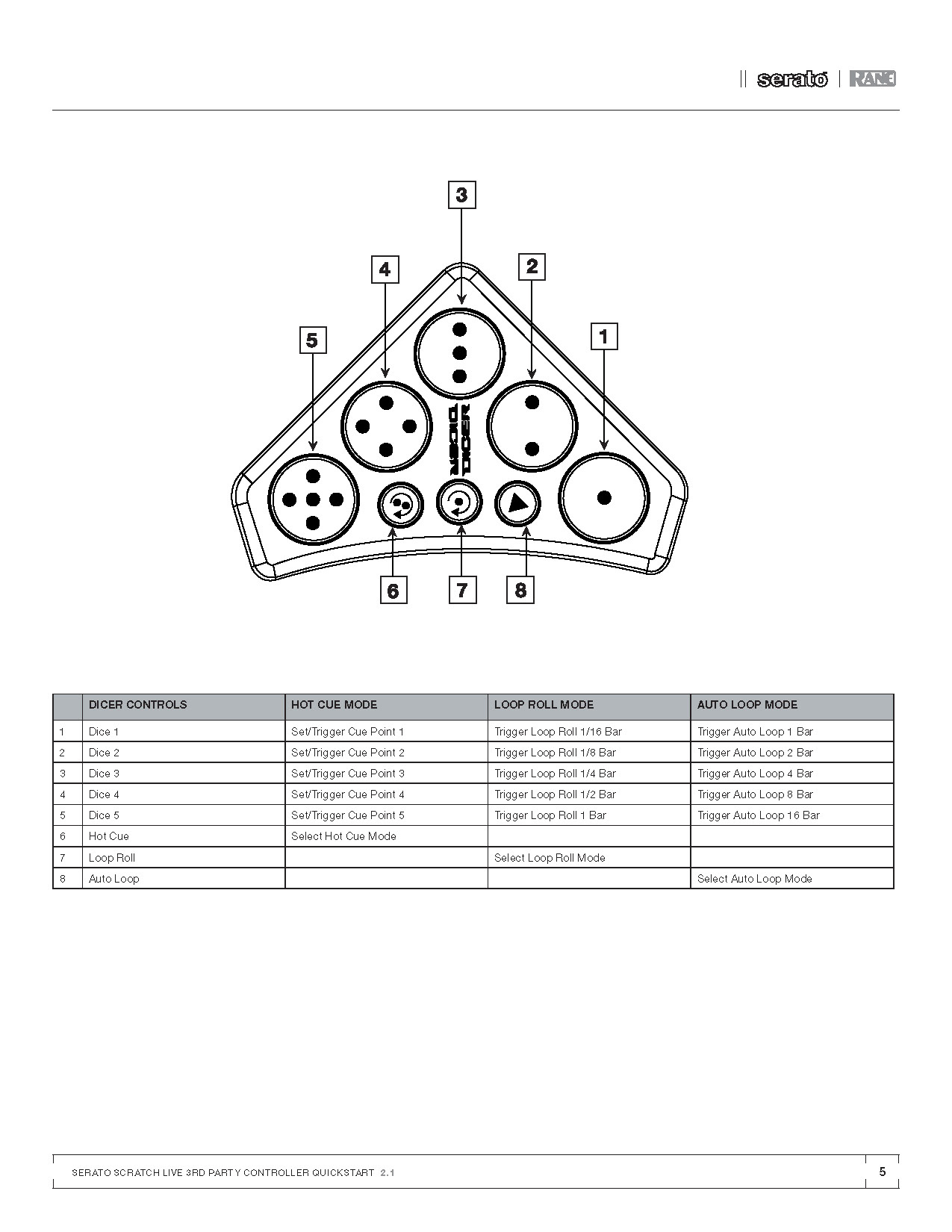 Scratch Live Quick Start Guide