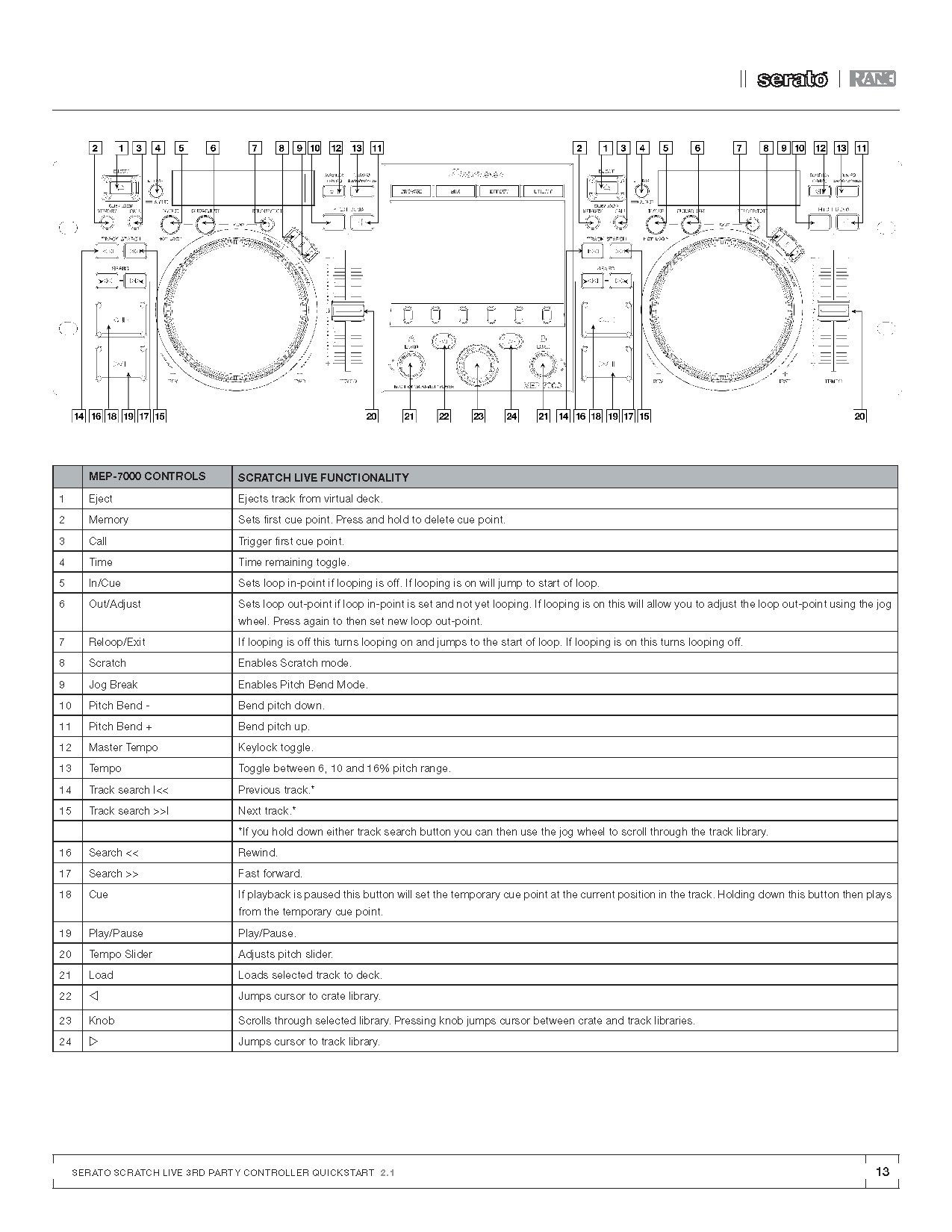 Scratch Live Quick Start Guide