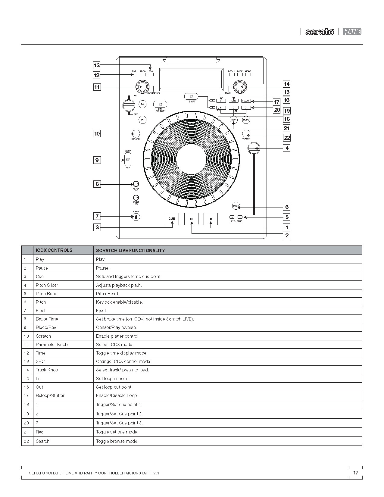Scratch Live Quick Start Guide