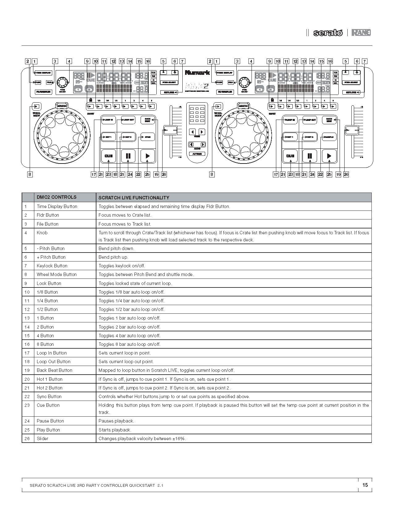 Scratch Live Quick Start Guide