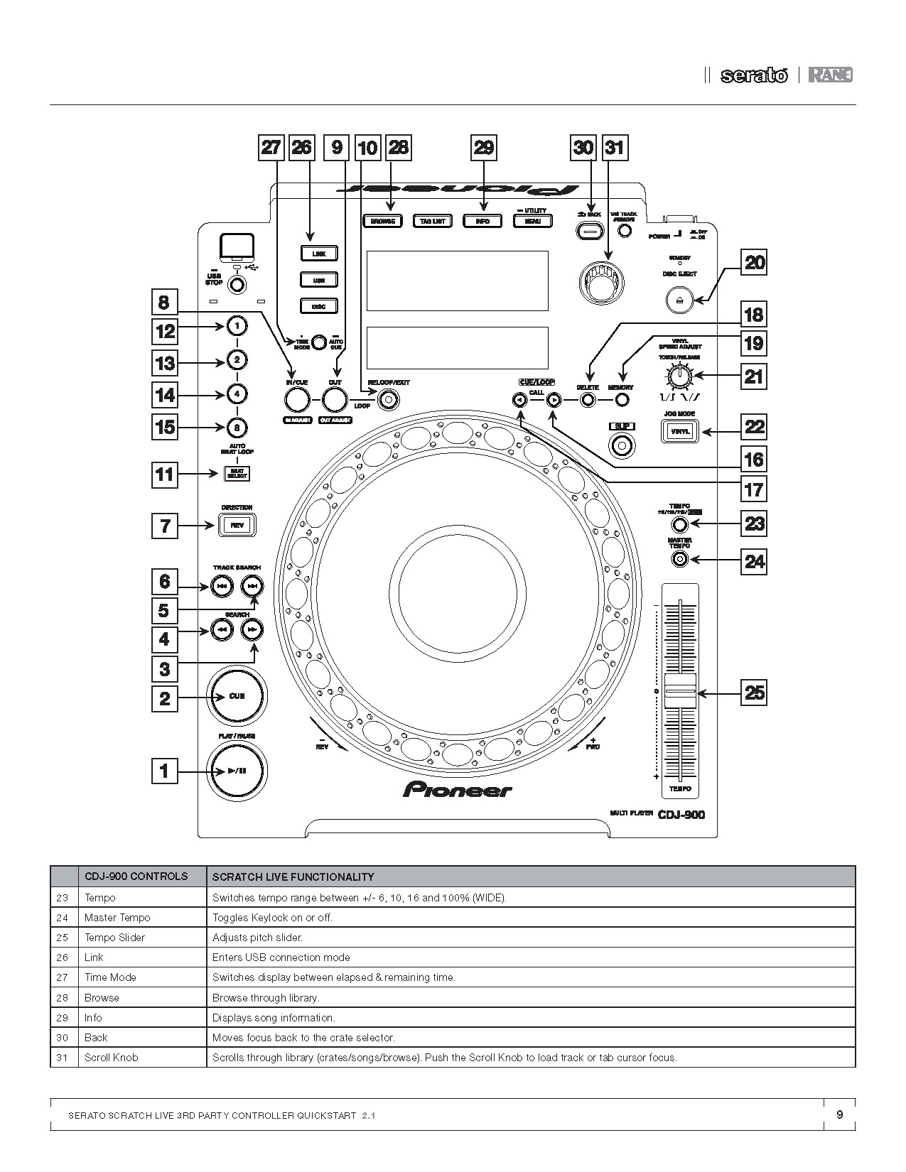 Scratch Live Quick Start Guide