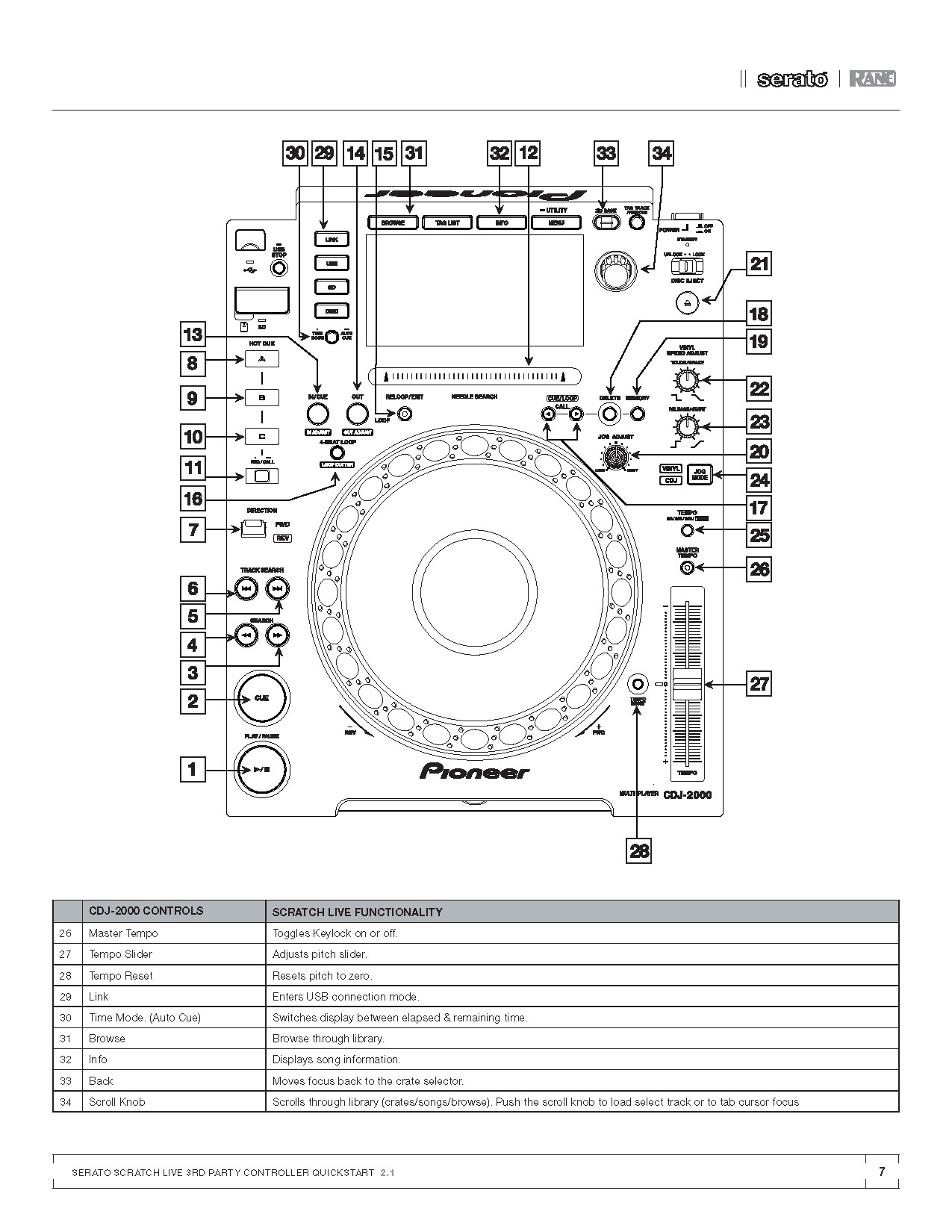 Scratch Live Quick Start Guide