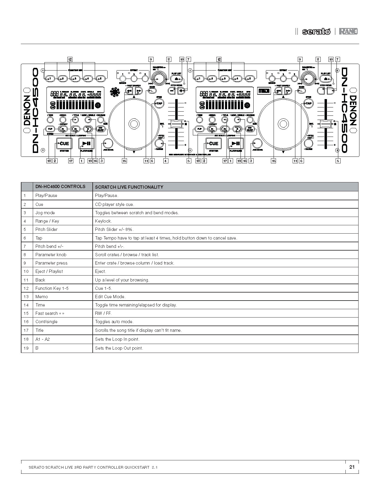 Scratch Live Quick Start Guide