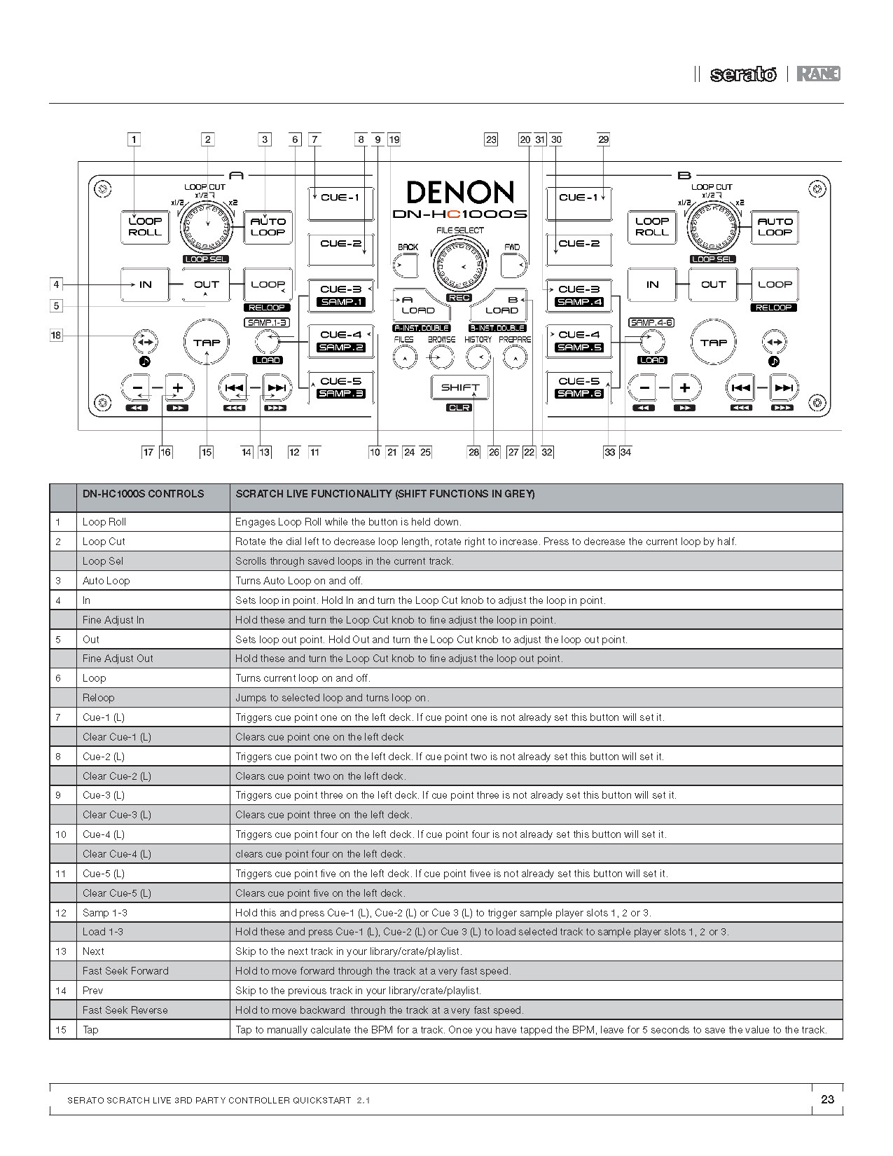 Scratch Live Quick Start Guide