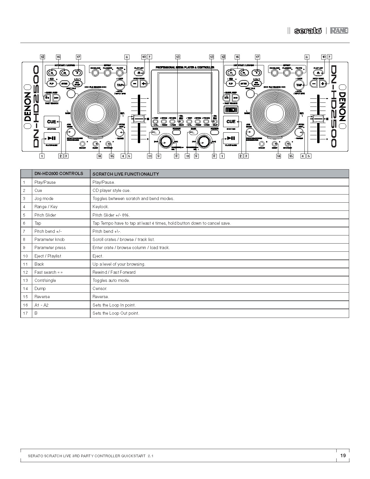 Scratch Live Quick Start Guide