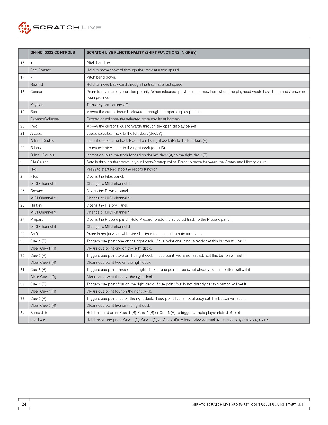 Scratch Live Quick Start Guide